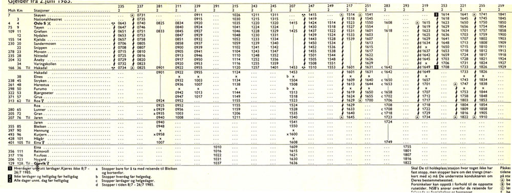 Bilde av tabell Gjøvikbanen 1985