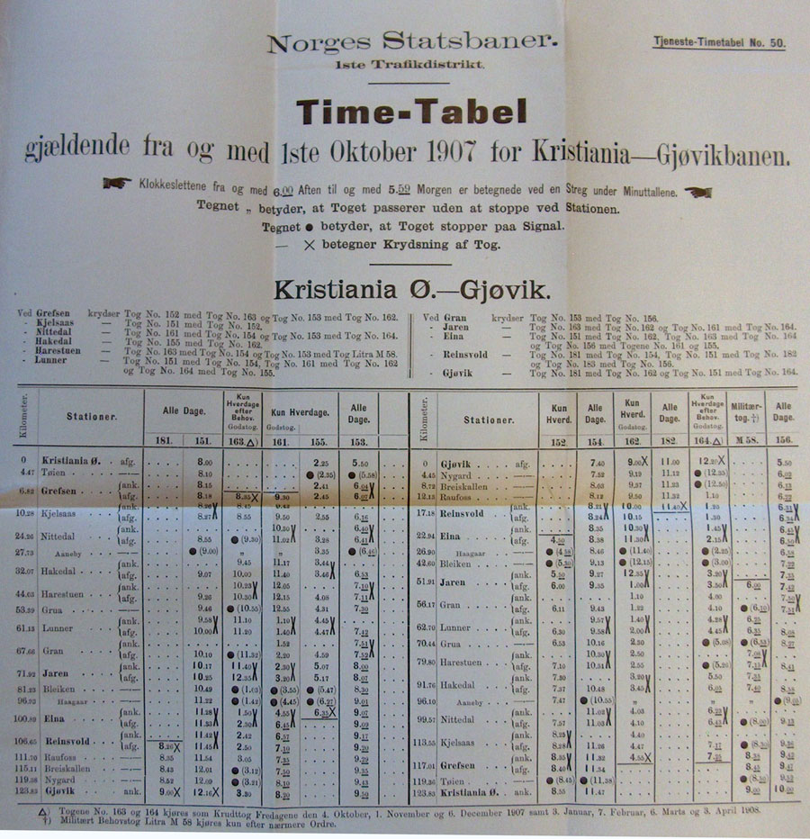 Bilde av tabell for Gjøvikbanen 1907