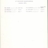 Rutetabell for A/S Dovrefjeld automobilselskap, 1921 (Fylkesarkivet i Oppland, Ark/9)
Bilde nr: 4 av 24 Bilde av rutetabell for A/S Dovrefjeld i 1921
