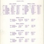 Rutetabell for Ottadalen - Geiranger - Stryns interkommunale bilselskap, 1921 (Fylkesarkivet i Oppland, Ark/9)
Bilde nr: 7 av 24 Bilde av rutetabell for Ottadalen-Gerianger-Stryn i 1921