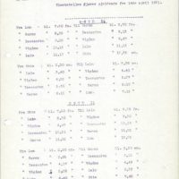 Sommerrute for Ottadalens kommunale Autos lastebiler, 1921 (Fylkesarkivet i Oppland, Ark/9)
Bilde nr: 11 av 24 Bilde av sommerrute i Ottadalen i 1921