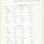 Sommerrute for Ottadalens kommunale Autos lastebiler, 1921 (Fylkesarkivet i Oppland, Ark/9)
Bilde nr: 11 av 24 Bilde av sommerrute i Ottadalen i 1921