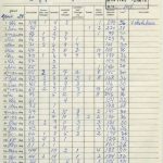 Månedsrapport fra Randsfjordferga AS Tangen - Horn, 1978 Søknad om konsesjon for motorbåtrute på Randsfjorden, strekningen Bergestuen - Bjoneroa, 1957 (Fylkesarkivet i Oppland, Ark/9) Bilde av Månedsrapport fra Randsfjordferga AS Tangen - Horn, 1978 Søknad om konsesjon for motorbåtrute på Randsfjorden, strekningen Bergestuen - Bjoneroa, 1957