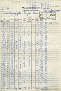 Månedsrapport fra Randsfjordferga AS Tangen - Horn, 1978 Søknad om konsesjon for motorbåtrute på Randsfjorden, strekningen Bergestuen - Bjoneroa, 1957 (Fylkesarkivet i Oppland, Ark/9) Bilde av Månedsrapport fra Randsfjordferga AS Tangen - Horn, 1978 Søknad om konsesjon for motorbåtrute på Randsfjorden, strekningen Bergestuen - Bjoneroa, 1957