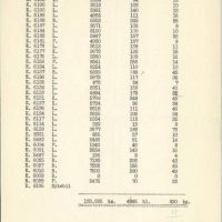 Tilbakemelding om forbruk av knott og trekull fra Ottadalen Kommunale Billag, 1944 (Fylkesarkivet i Oppland, Ark/9)
Bilde nr: 24 av 24 Bilde av tilbakemelding om forbruk av knott og trekull