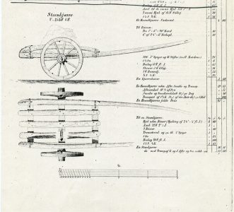 Steenkjærre Bilde steenkjærre