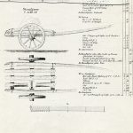 Steenkjærre Bilde steenkjærre