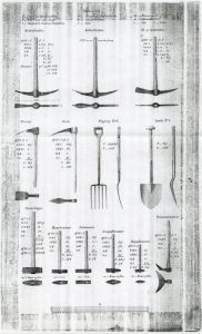 Hakke, øx, grev, digging fork, kravser m.m. Bilde Hakke, øx, grev, digging fork, kravser m.m.
