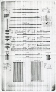 Steensped, Jordsped, Brækstang m.m. Bilde Steensped, Jordsped, Brækstang m.m.