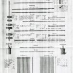 Steensped, Jordsped, Brækstang m.m. Bilde Steensped, Jordsped, Brækstang m.m.