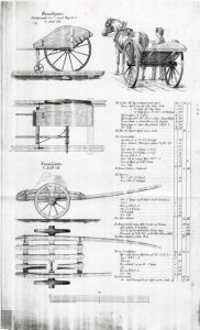 Haandkjærre og Steenkjærre Bilde Haandkjærre og Steenkjærre