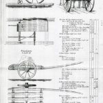 Haandkjærre og Steenkjærre Bilde Haandkjærre og Steenkjærre